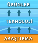 Research_tr